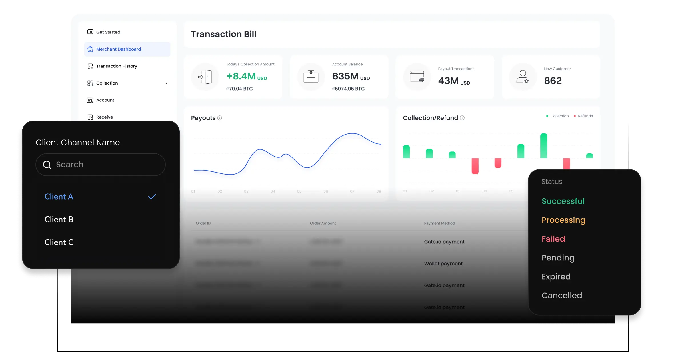 لوحة تحكم تجار قوية وإدارة الحسابات الفرعية