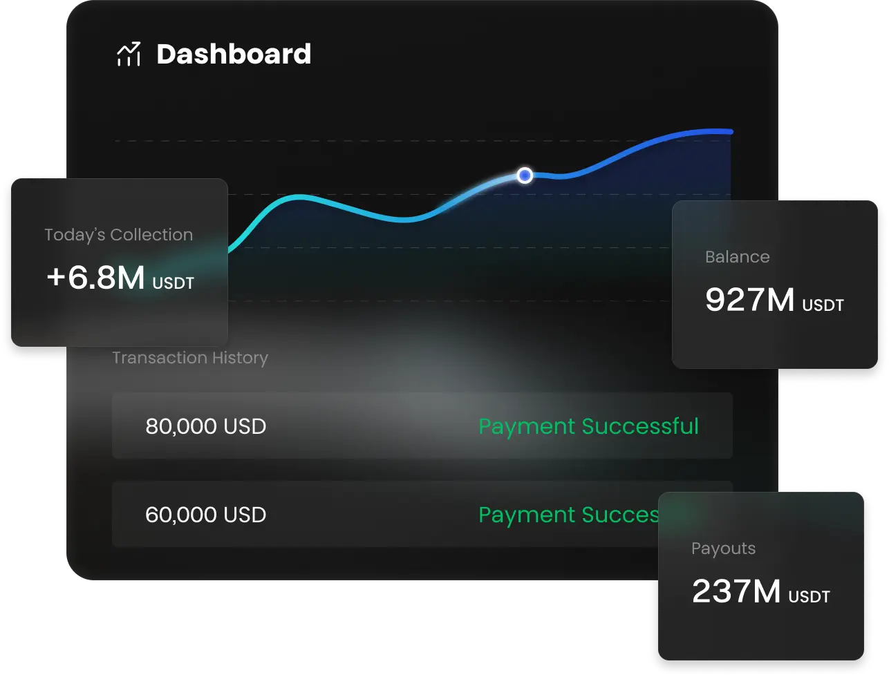 بوابة الدفع بالعملات الرقمية